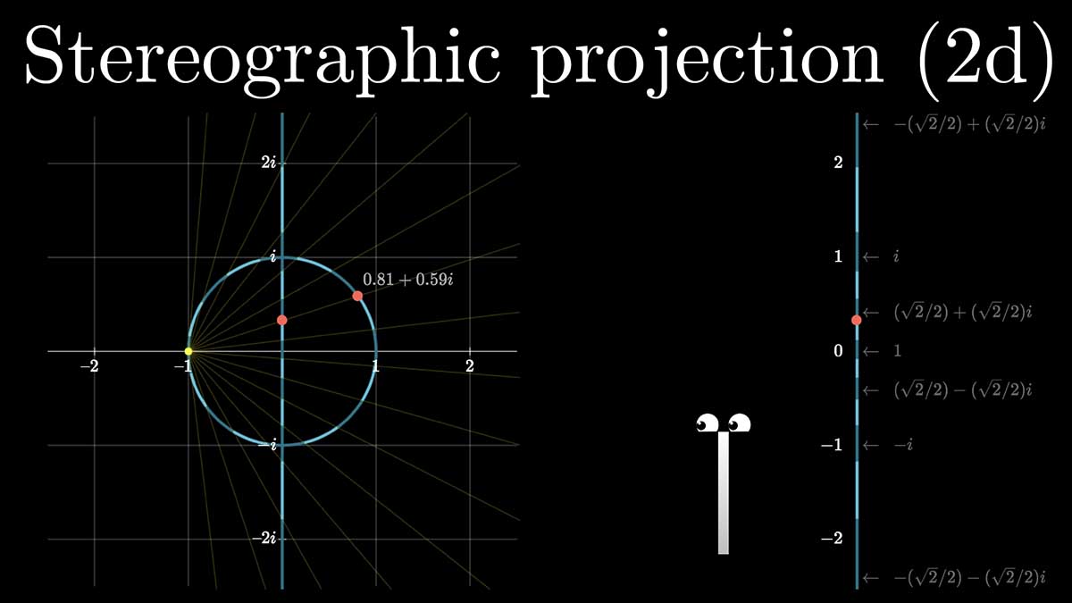 2D stereographic projection