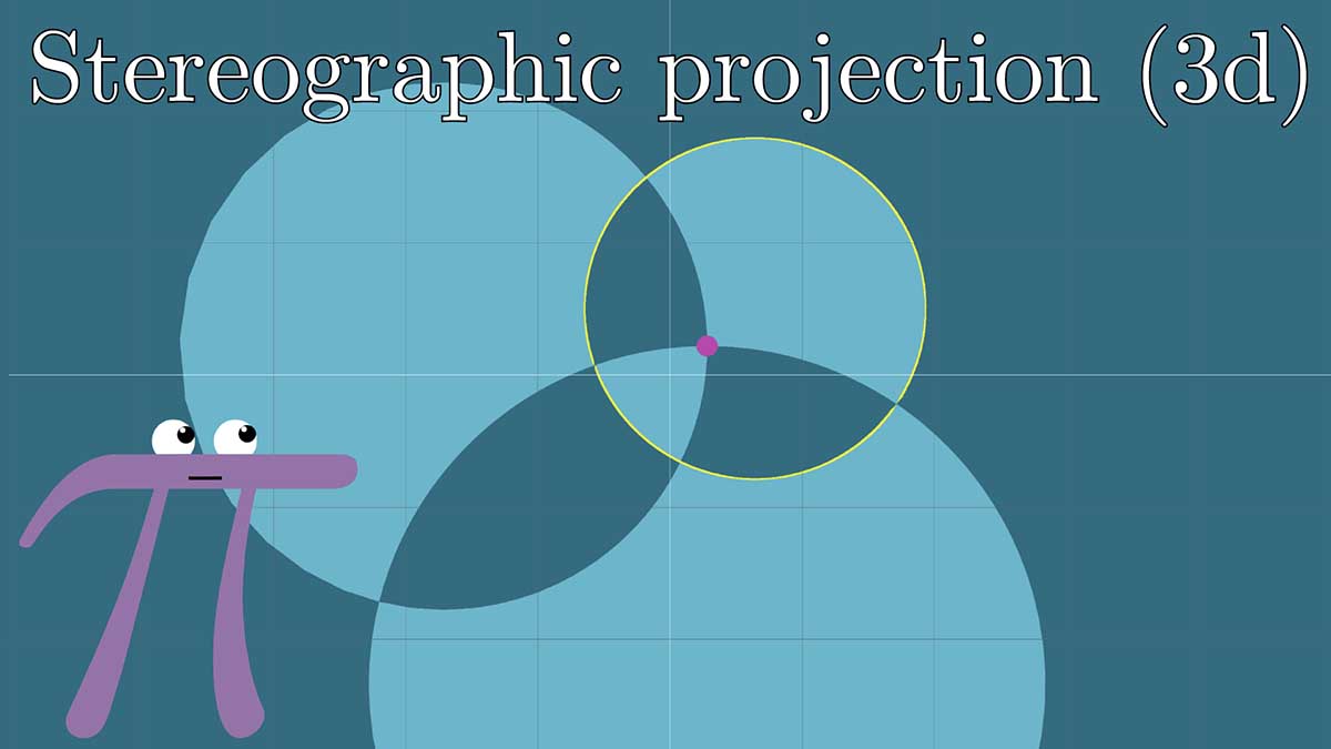3D stereographic projection